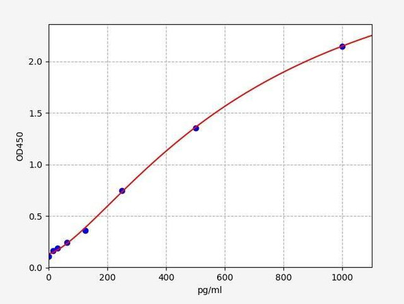 Rat Acan (Aggrecan core protein) ELISA Kit (RTFI01281)