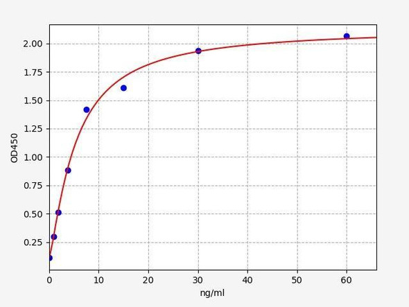 Sheep IGF-1 (Insulin-like growth factor 1) ELISA Kit (SHFI00042)
