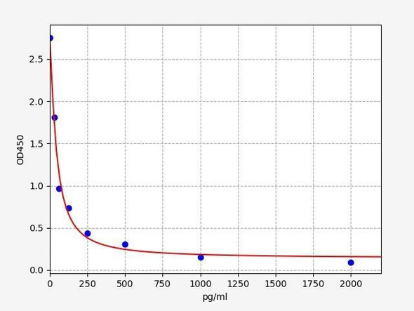 Sheep Corticoliberin (Corticotropin Releasing Hormone) ELISA Kit (SHFI00056)