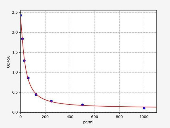 MN (Metanephrine) ELISA Kit (UNFI0063)