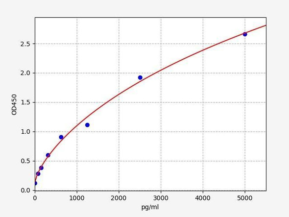 Mouse Lmna (Lamin-A) ELISA Kit (MOFI01351)