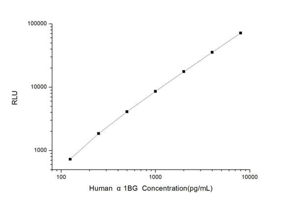 Human alpha1BG (Alpha-1-B-Glycoprotein) CLIA Kit (HUES00571)