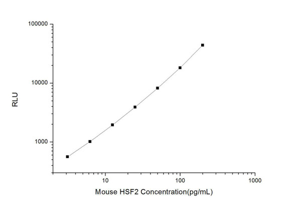 Mouse HSF2 (Heat Shock Transcription Factor 2) CLIA Kit (MOES00330)