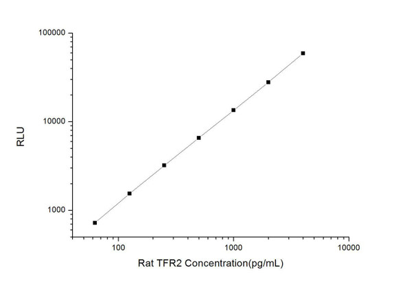 Rat TFR2 (Transferrin Receptor Protein 2) CLIA Kit (RTES00564)