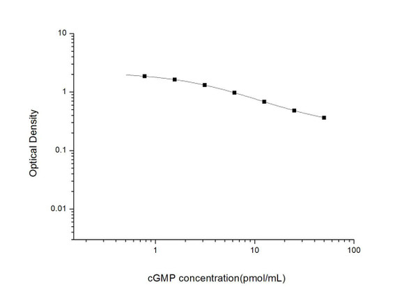 cGMP (Cyclic GMP) ELISA Kit (UNES00052)