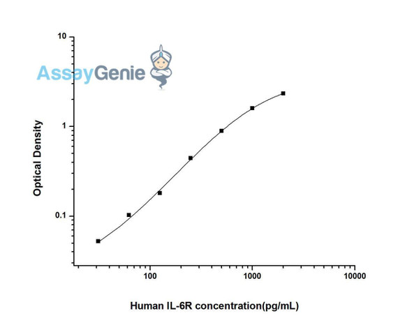 Human IL-6R ELISA Kit (HUES01459)