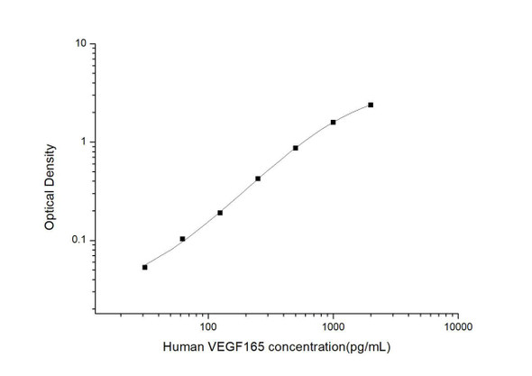Human VEGF165 (Vascular Endothelial Growth Factor165) ELISA Kit (HUES03060)