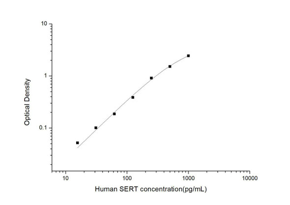 Human SERT (Serotonin Transporter) ELISA Kit (HUES03083)
