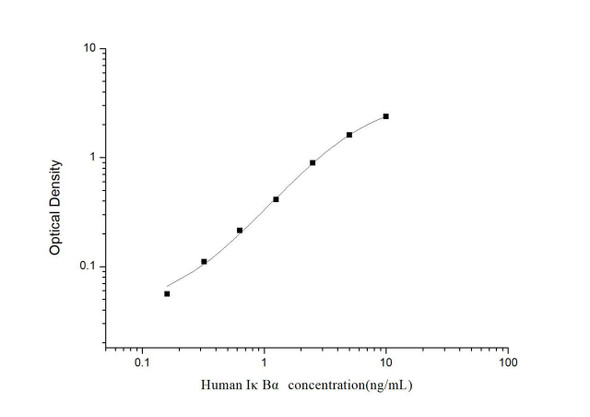 Human IkB alpha (Inhibitory Subunit of NF Kappa B Alpha) ELISA Kit (HUES03276)