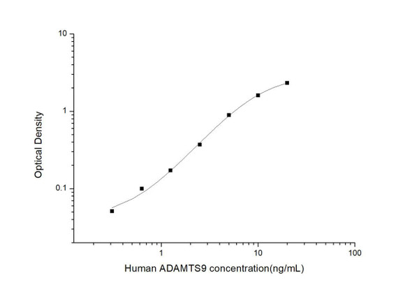 Human ADAMTS9 (A Disintegrin And Metalloproteinase With Thrombospondin 9) ELISA Kit (HUES03464)