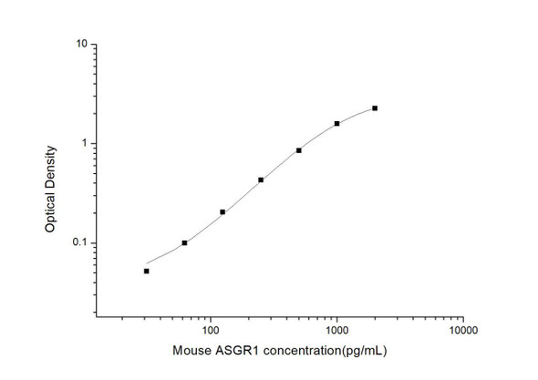 Mouse ASGR1 (Asialoglycoprotein Receptor 1) ELISA Kit (MOES00745)
