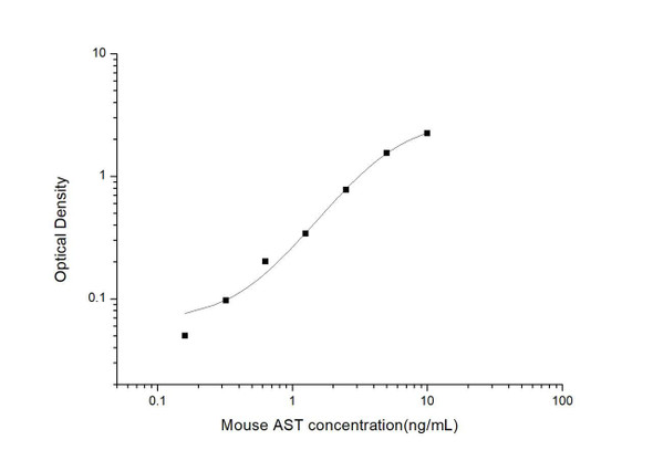 Mouse AST (Aspartate Aminotransferase) ELISA Kit (MOES00746)