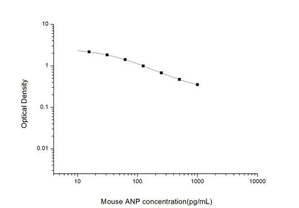 Mouse ANP (Atrial Natriuretic Peptide) ELISA Kit (MOES00752)