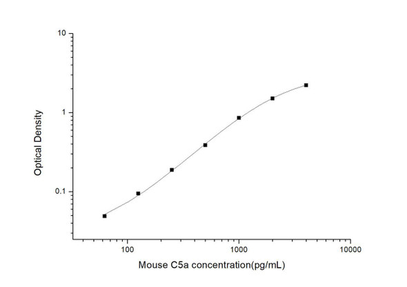 Mouse C5a (Complement Component 5a) ELISA Kit (MOES00902)