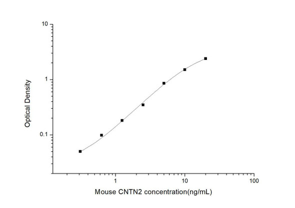 Mouse CNTN2 (Contactin 2) ELISA Kit (MOES00908)