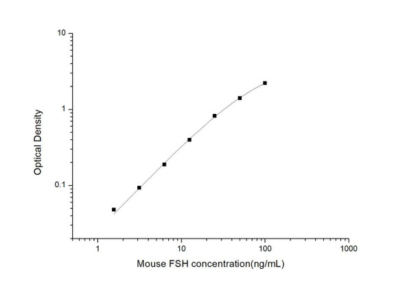 Mouse FSH (follicle-stimulating hormone) ELISA Kit (MOES01033)