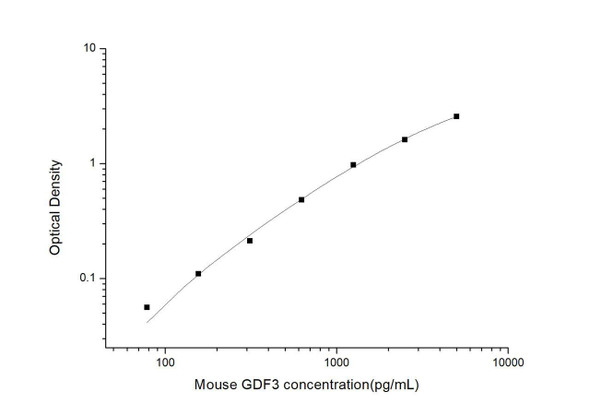 Mouse GDF3 (Growth Differentiation Factor 3) ELISA Kit (MOES01107)