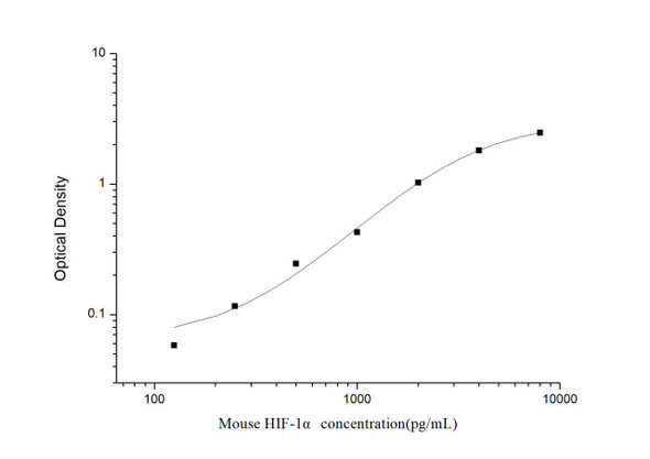 Mouse HIF-1 alpha (Hypoxia Inducible Factor 1 Alpha) ELISA Kit (MOES01184)
