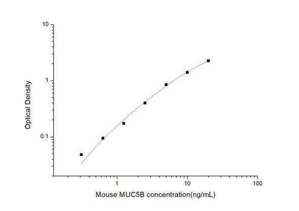 Mouse MUC5B (Mucin-5 Subtype B) ELISA Kit (MOES01276)
