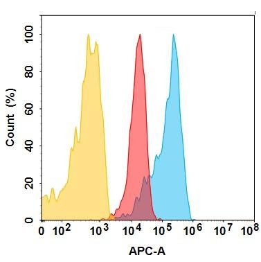 B7-H3 (TAA06 biosimilar) mAb (HDBS0162)