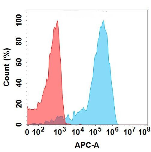 B7-H4 (SGN-B7H4V biosimilar) mAb (HDBS0177)