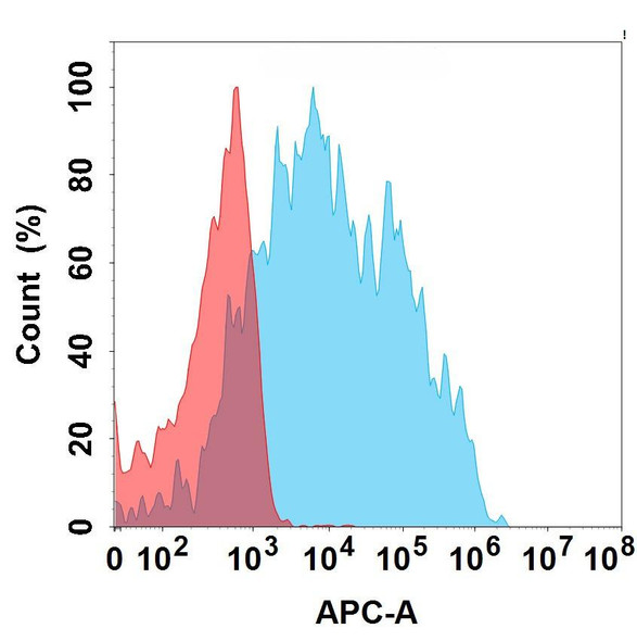 CD14 (Atibuclimab biosimilar) mAb (HDBS0185)
