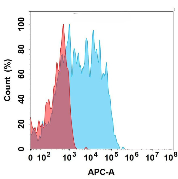 CRTAM (Oxford Biotherapeutics 5A11) mAb (HDBS0208)