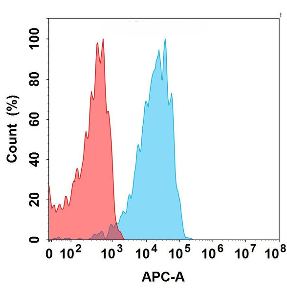 CD98 (HuM23 biosimilar) mAb (HDBS0433)