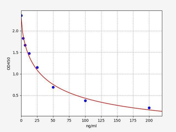 Human 25 Hydroxy Vitamin D (25 Hydroxy Vitamin D) ELISA Kit (AEFI01115)