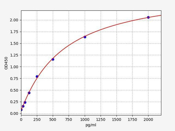 Mouse AIF1 (Allograft inflammatory factor 1) ELISA Kit (AEFI01126)