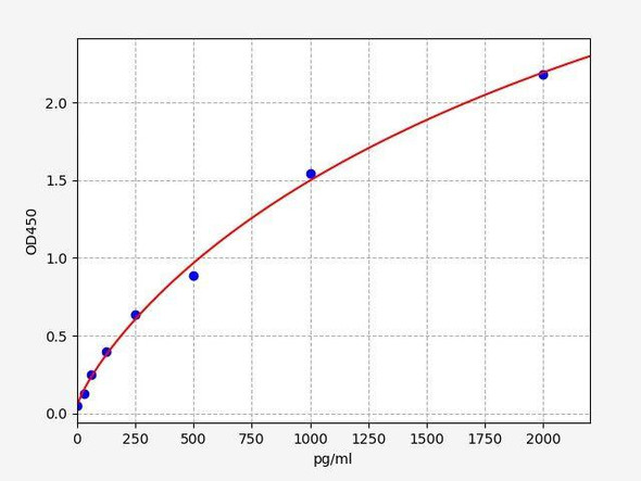 Human CISD1 (CDGSH iron-sulfur domain-containing protein 1) ELISA Kit (AEFI01175)