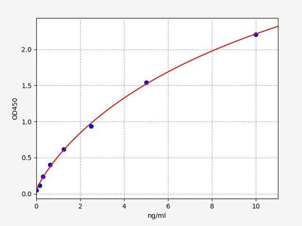 Human IP6K1 (Inositol hexakisphosphate kinase 1) ELISA Kit (AEFI01262)