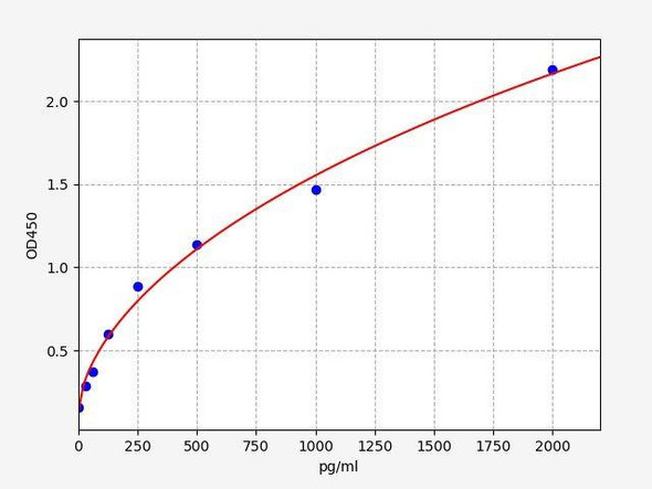 Human ZFP6 (Zinc finger protein 6) ELISA Kit (AEFI01377)