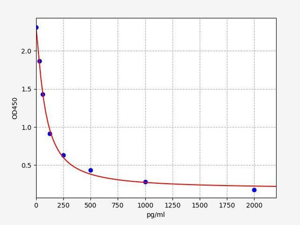 T (Testosterone) ELISA Kit (High Sensitivity) (AEFI01427)