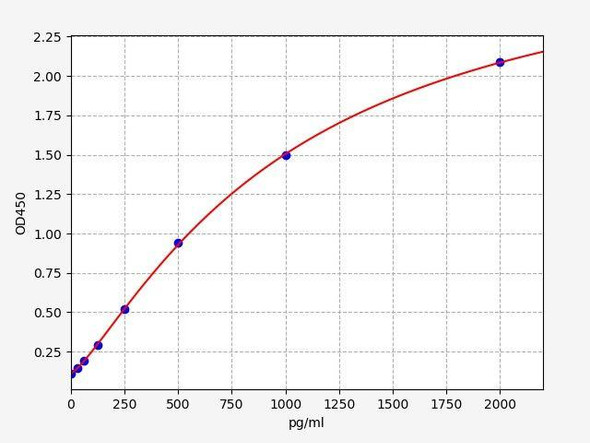 Mouse IMPDH1 (Inosine-5'-monophosphate dehydrogenase 1) ELISA Kit (AEFI01452)