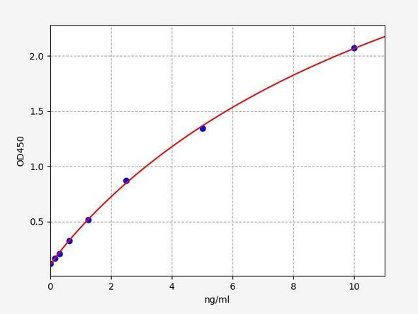 Human MTND1 (NADH-ubiquinone oxidoreductase chain 1) ELISA Kit (AEFI01472)