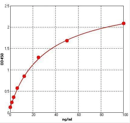 Anti-Pertuzumab Antibody ADA ELISA kit (AEFI01507)
