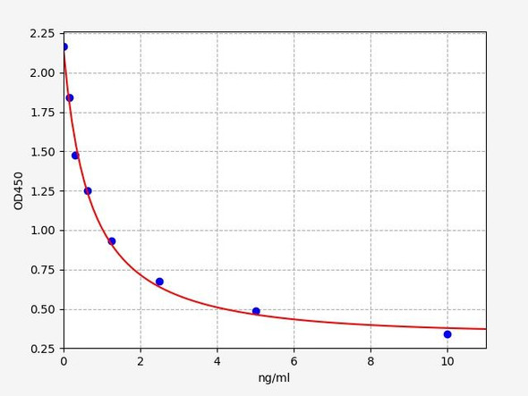 NPT (Neopterin) ELISA Kit (AEFI01561)