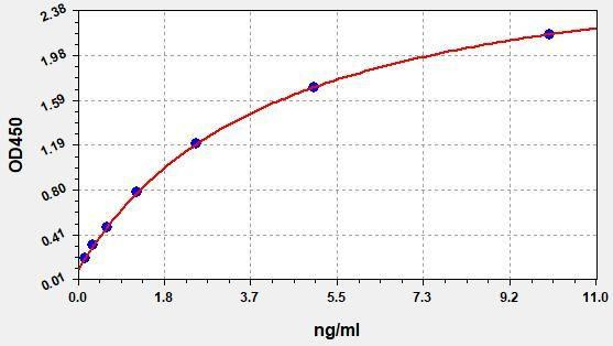 Human GPD1 (Glycerol-3-phosphate dehydrogenase [NAD (+)]) ELISA Kit (AEFI01596)