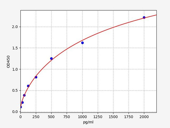 Human S100A9 (Protein S100-A9) ELISA Kit (AEFI01607)
