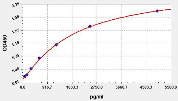 Human IDO1 ColorStep ELISA Kit (AEFI01706)