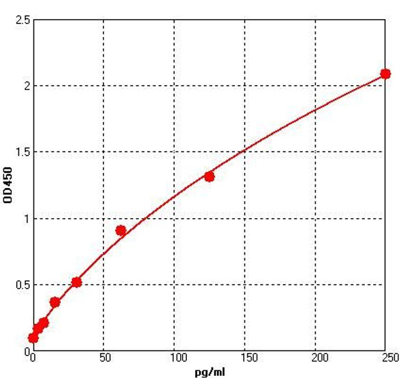 Human IL-1beta ColorStep ELISA Kit (AEFI01732)