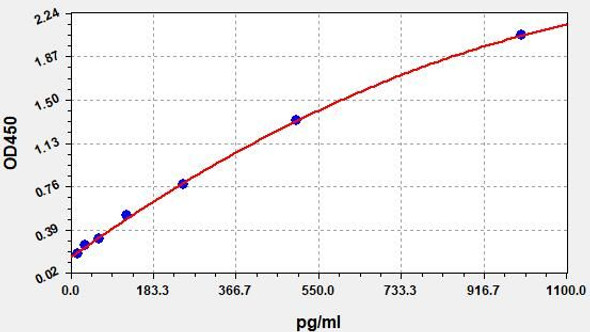 Human Neurofilament Light (NEFL) ColorStep ELISA Kit (AEFI01781)
