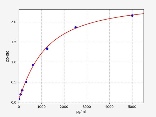 Human MMP-1 ColorStep ELISA Kit (AEFI01783)