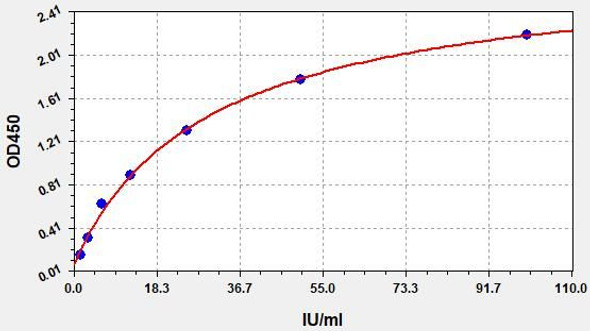 Human CA-125 ColorStep ELISA Kit (AEFI01788)