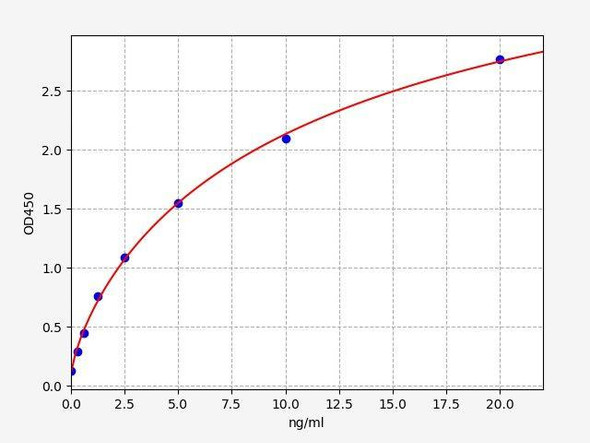Human IGFBP-2 ColorStep ELISA Kit (AEFI01795)