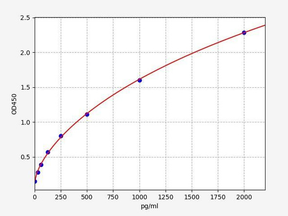 Human PD-1 ColorStep ELISA Kit (AEFI01798)