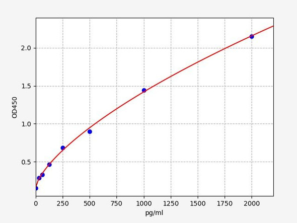 Human Hepatocyte Growth Factor (HGF) ColorStep ELISA Kit (AEFI01799)