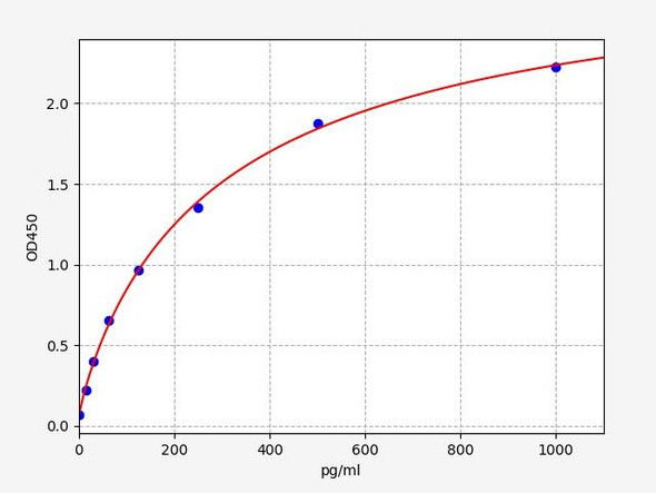 Mouse TGF-beta2 ColorStep ELISA Kit (AEFI01803)