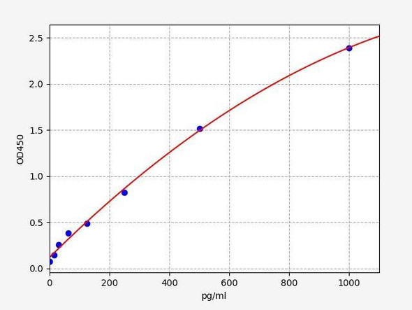 Rat TGF-beta2 ColorStep ELISA Kit (AEFI01806)